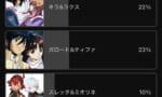 【画像】ガンダムのベストカップルランキング、何かがおかしい…