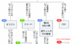 ガンダムって今の子は何からおすすめされるんだろう？？