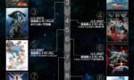 【ガンダム】公式で勧めてるってことは宇宙世紀の新しい正史になるんだよな？？